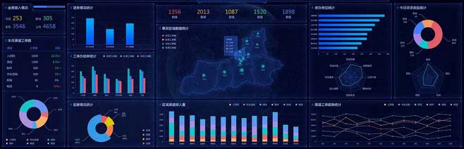 大数据开发，人工智能，ai开发，big data开发